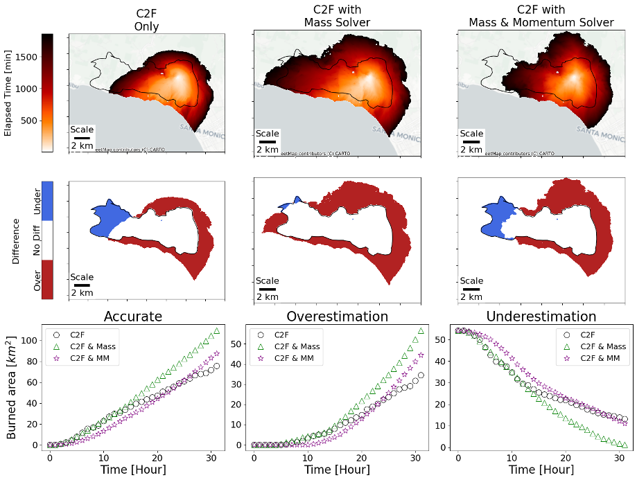Downscaling wind results
