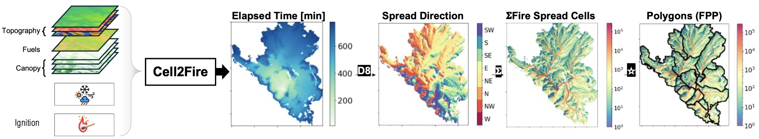 Fire potential polygon process