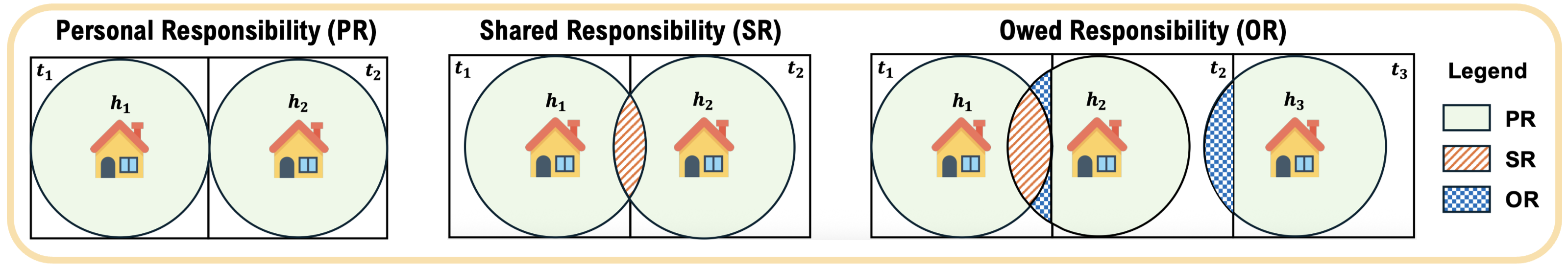 Spatial responsibility