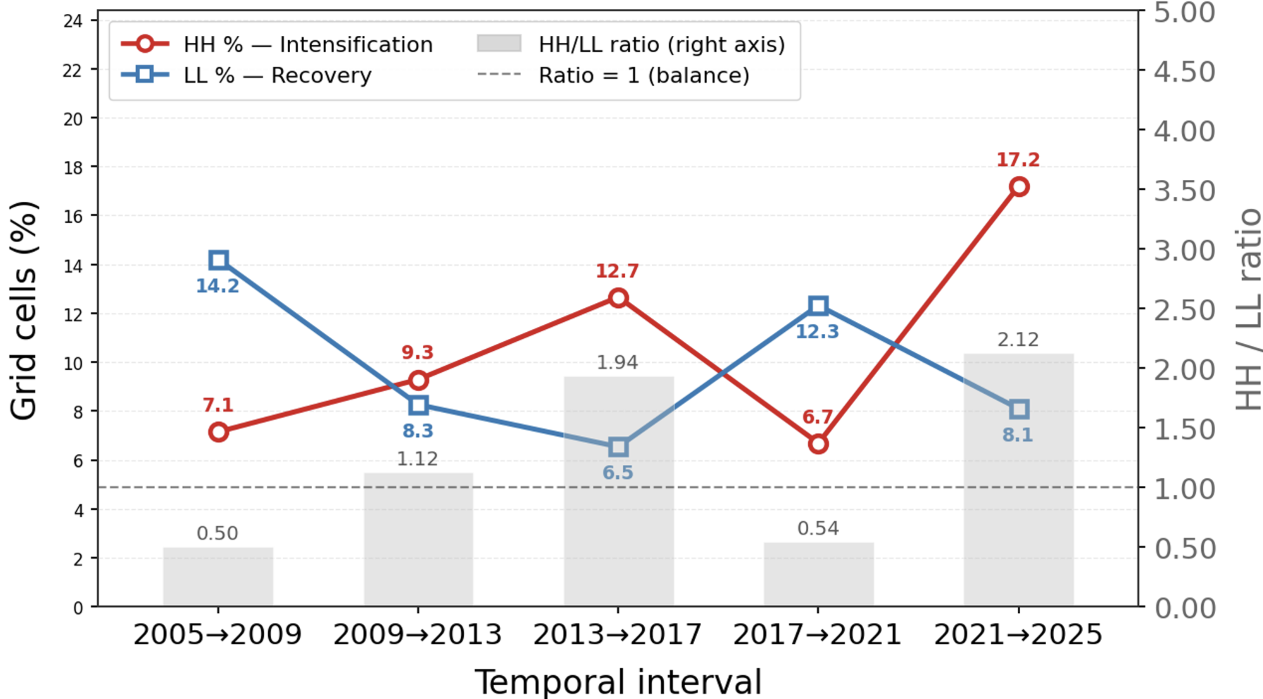 Transitions Plot